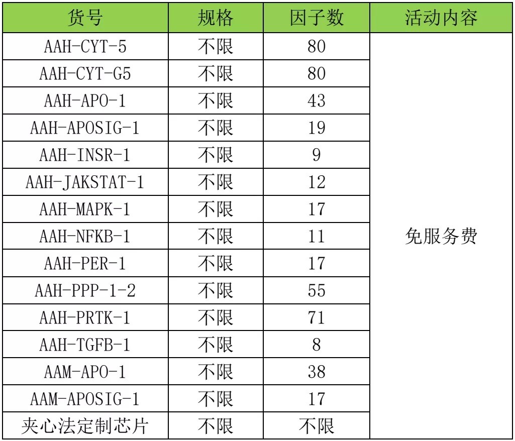 美国原装进口抗体芯片和ELISA大促销模式开启