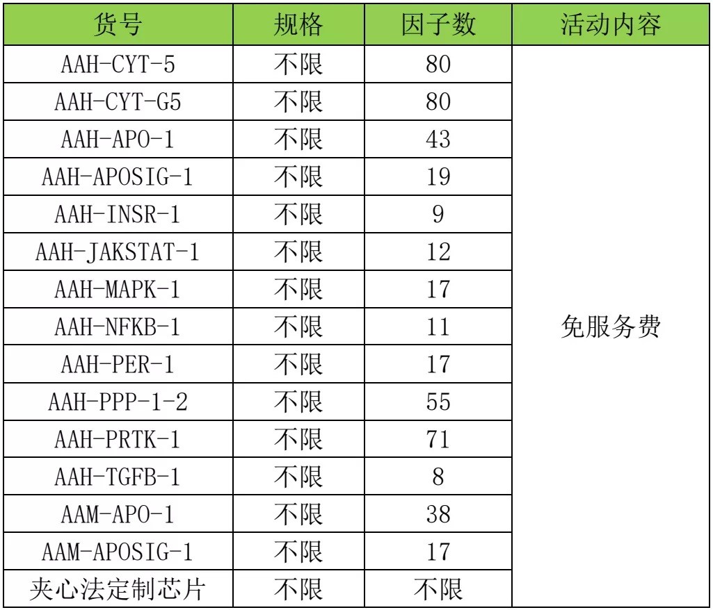 美国原装进口抗体芯片和ELISA大促销模式开启