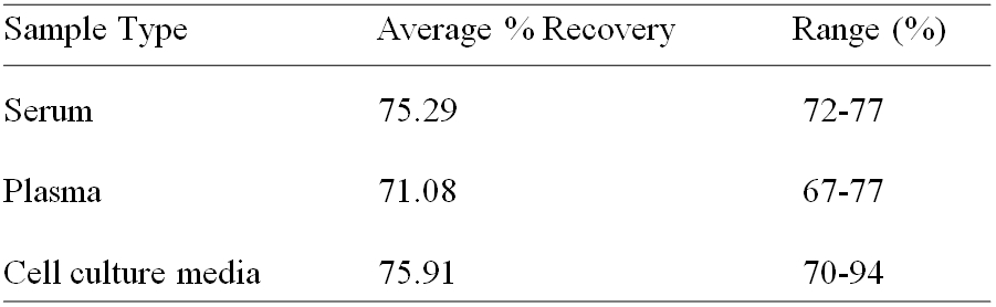 Human 15-PGDH/HPGD ELISA(图2)
