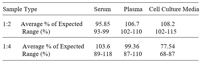 Human 17-beta-HSD1/HSD17B1 ELISA(图3)