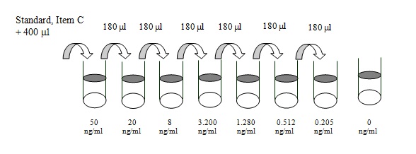 Human 4-1BB Ligand ELISA(图2)