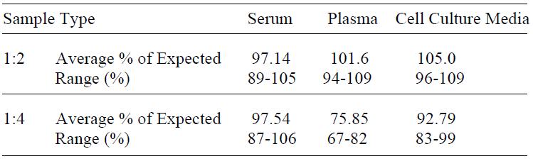 Human ALCAM ELISA (图4)