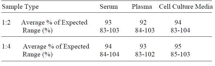 Human BDNF ELISA(图4)