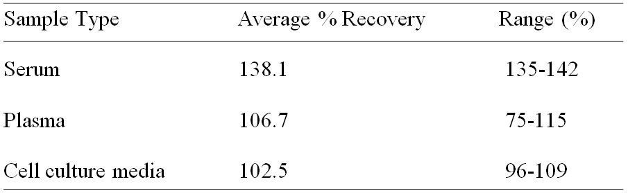 Human BMP-8 ELISA(图2)