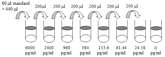 Human Cathepsin L ELISA(图2)