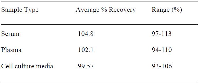 Human CD163 ELISA(图3)