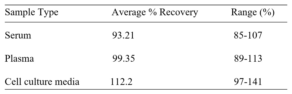Human CD300e/LMIR6 ELISA(图2)