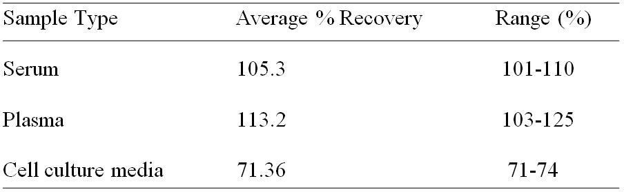 Human CD36/SR-B3 ELISA(图2)