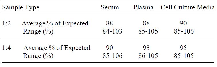 Human CD40L ELISA(图4)