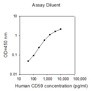 Human CD 59 ELISA(图1)