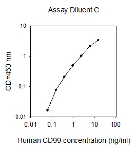 Human CD99 ELISA(图1)