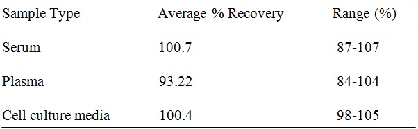 Human CD99 ELISA(图2)