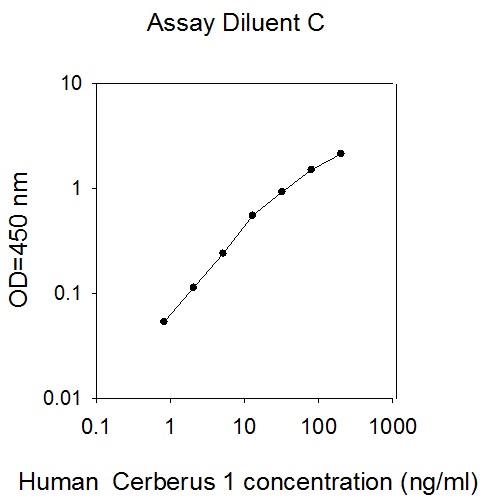  Human Cerberus 1 ELISA(图1)