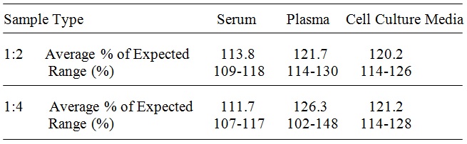 Human Carboxylesterase 1/CES1 ELISA(图3)