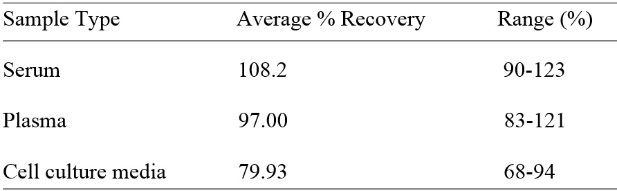 Human Complement Factor H ELISA(图2)