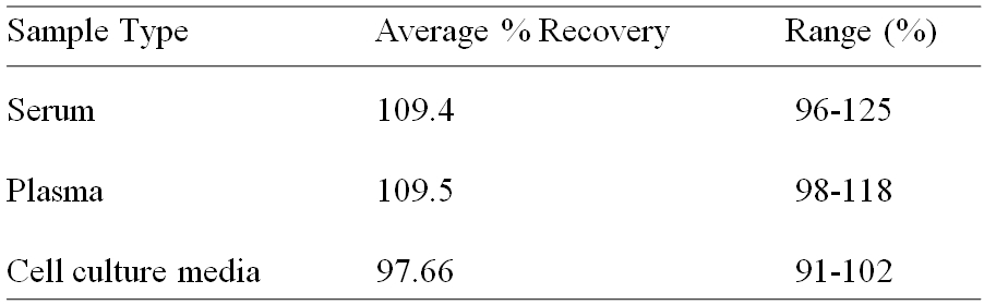 Human CFHR1 ELISA(图2)
