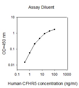Human CFHR5 ELISA(图1)
