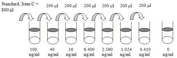Human CFHR5 ELISA(图2)