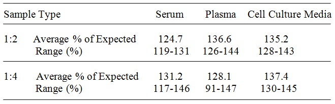 Human CFHR5 ELISA(图4)