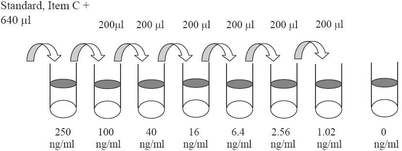 Human cIAP2 ELISA(图2)