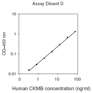 Human CKMB ELISA(图1)