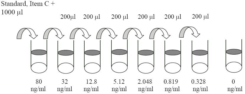 Human CKMB ELISA(图2)