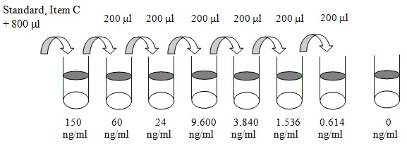 Human CMASP-3 ELISA(图2)