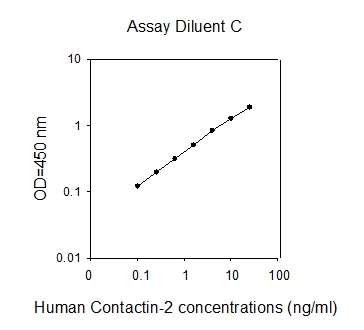 Human Contactin-2/TAG1 ELISA(图1)