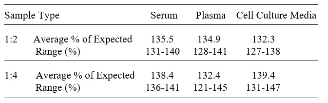 Human Contactin-2/TAG1 ELISA(图3)