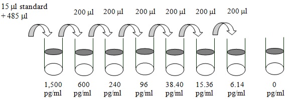 Human Coagulation Factor III ELISA(图2)