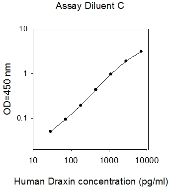 Human Draxin/Neucrin ELISA(图1)