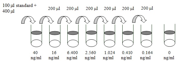 Human DSC-3 ELISA(图2)