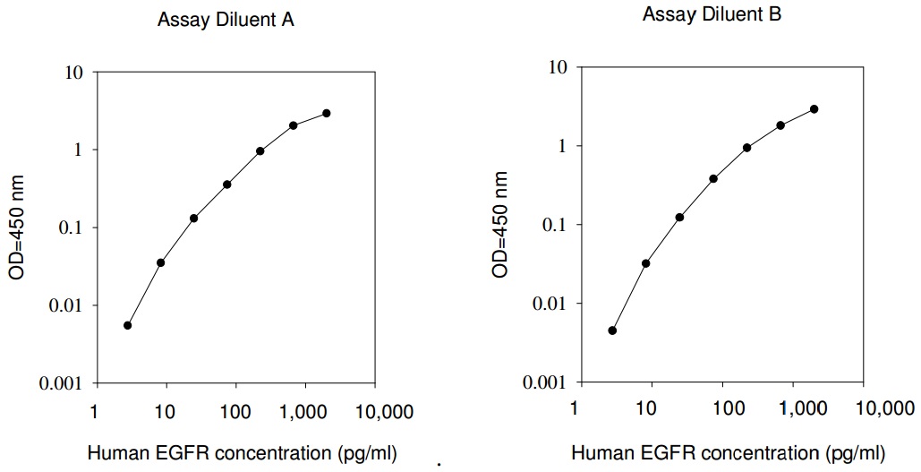 Human EGFR ELISA(图1)
