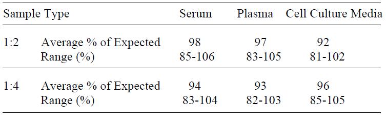 Human EGFR ELISA(图4)