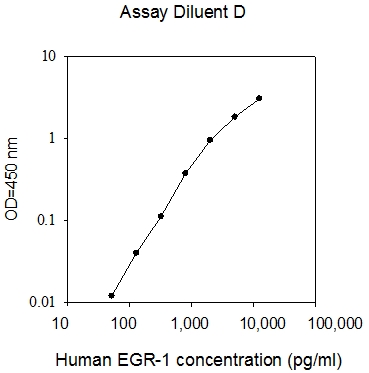 Human EGR1 ELISA(图1)