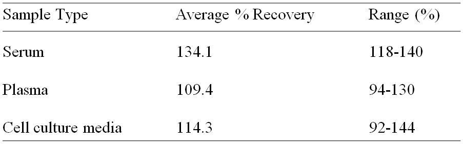 Human EGR1 ELISA(图2)