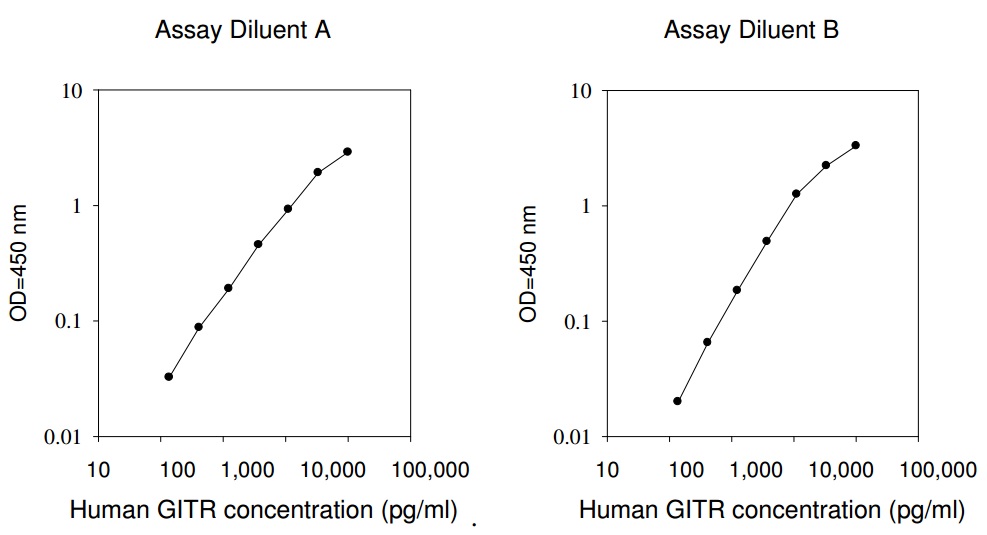 Human GITR ELISA(图1)