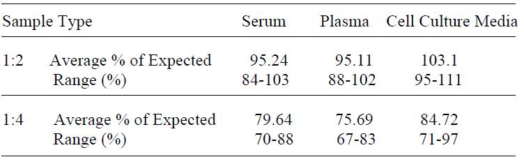Human GITR L ELISA(图4)