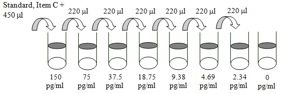 Human GLP-1 (1-37a) ELISA(图2)
