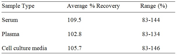 Human GLP-1 (1-37a) ELISA(图3)