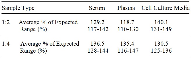 Human GLP-1 (1-37a) ELISA(图4)