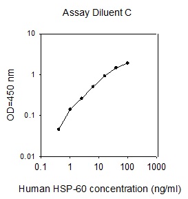 Human HSP60 ELISA(图1)
