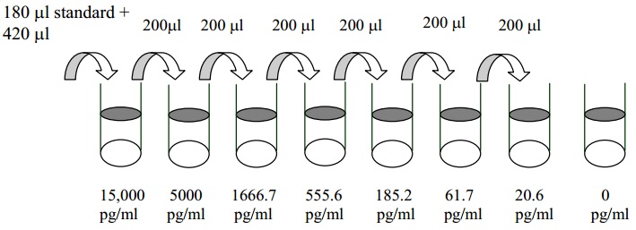 Human IFN-gamma ELISA (For Lysates)(图2)