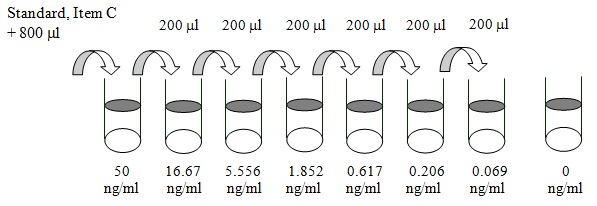 Human IGFBP-rp1/IGFBP-7 ELISA(图2)