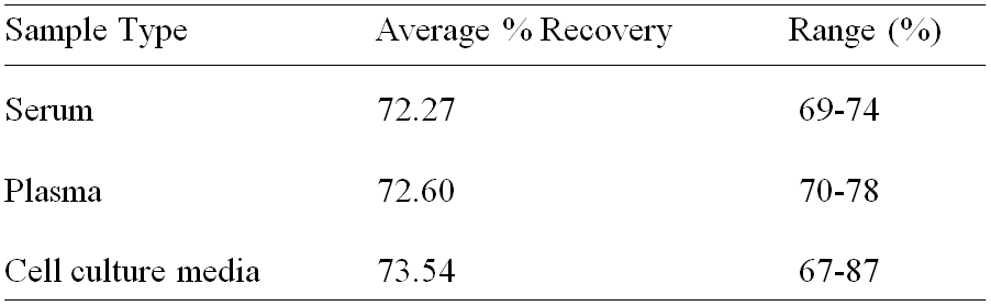Human LILRB4/CD85k/ILT-3 ELISA(图2)