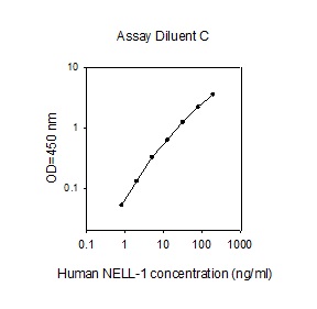 Human NELL-1 ELISA(图1)