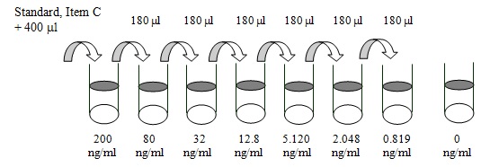 Human NELL-1 ELISA(图2)
