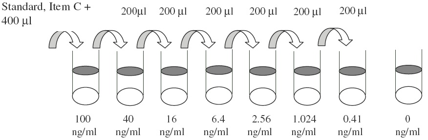Human Neprilysin ELISA(图2)