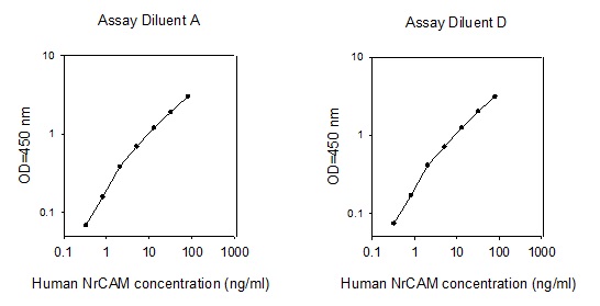 Human NrCAM ELISA(图1)