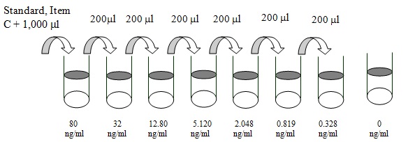 Human NrCAM ELISA(图2)
